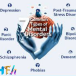 types of mental disorders