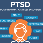 Post-Traumatic Stress Disorder (PTSD)